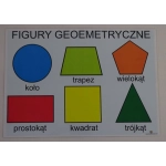 Podstawowe figury geometryczne - plansza demonstracyjna